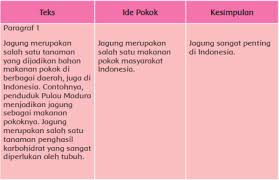 Ciri lain dari mereka yang memiliki kepribadian sehat adalah mau turut serta berpartisipasi dalam kegiatan sosial, adanya gerakan hati untuk memberikan yang terbaik bagi lingkungan dan masyarakat, dan berusaha selalu menjalin komunikasi yang baik pada siapapun orang yang ditemuinya. Kunci Jawaban Tematik Kelas 6 Tema 1 Halaman 35 36 37 Dan 42 Soal Tematik Sd