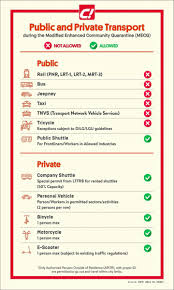 Ncr was initially placed under gcq from 01 june to 15 june 2020, reverted to mecq status on 03 august until 18 august 2020, and once again placed to gcq on 19 august 2020 and has been under gcq since then. Metro Manila Nearby Provinces Take A Timeout And Go Back To Mecq C Magazine