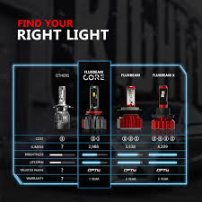 The Fluxbeam Series Which Led Kit Is Right For Me Opt7