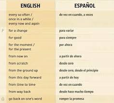 Pin By Cristina Amparan Marquez On English Tips English Phrases How To Speak Spanish English Words