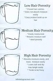 Daily application of light moisturizers and mildly cleansing shampoo. How You Can Save Your Hair By Knowing Your Porosity Natural Black Hair Grows