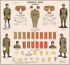 Star wars republic military ranks : Ranks Of The Imperial Japanese Army Wikipedia