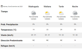 ¿asesoramiento o ayuda para confirmar tu intuición? Clima Pronostico Del Tiempo Para Hoy Martes 8 De Diciembre Catamarca Provincia