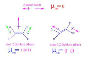 Dipole Moment Bond Moment Group Moment And Influence Of Dipole Moment Chemsolve Net Covalent Bonding Physical And Chemical Properties In This Moment