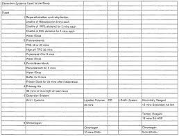Trnas can be thought of as the link between amino acids and codons in the mrna. Protein Synthesis Worksheet Part B Printable Worksheets And Activities For Teachers Parents Tutors And Homeschool Families