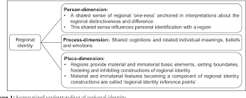 We did not find results for: Pdf Analyzing Cultural Markers To Characterize Regional Identity For Rural Planning Semantic Scholar