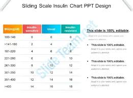 Abiding Sliding Scale For Novolog Flexpen Sliding Scale Dose