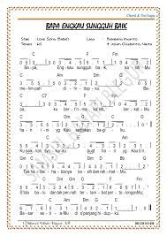 Not Angka Dan Chord Lagu Rohani