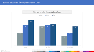 3 Series Clustered Grouped Column Chart Template For