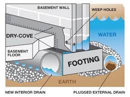 Waterproofing is an important precaution for basements that are prone to moisture buildup or leaks, as water damage can cause mold, as well as expensive damage to the home's foundation. Basement Waterproofing Waterproofing Basement Basement Construction Repair