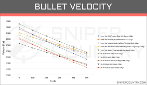 7mm Rem Mag Vs 30 06 Sprg Cartridge Comparison Sniper