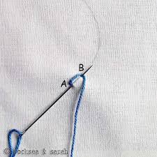 Put the needle back in the same spot {or right next to it} and bring it out a little bit away, but don't pull the needle out completely. How To Do The Chain Stitch Sarah S Hand Embroidery Tutorials