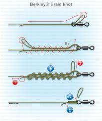 Pin On Fishing Tips