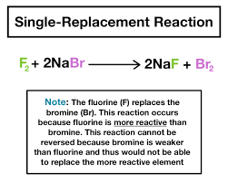 Occasionally, a reaction will produce both a gas and a molecular compound. Single Replacement Reactions Definition Examples Expii