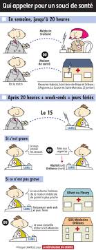 Si Je Suis Malade Qui Peut Me Soigner A Orleans 24 Heures Sur 24 Orleans 45000