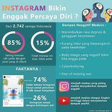 Siapa Sih Yang Tidak Punya Media Sosisal Media Sosial Saat Ini Sudah Menjadi Dari Gaya Hidup Tapi Tahu Kan Akmu Med Pendidikan Kesehatan Psikologi Pendidikan