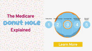 The Donut Hole Medicare Part D Buffer Benefits