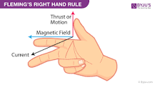 How does Fleming right-hand rule work?