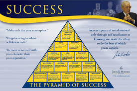 Pyramid Of Success Poster 36 X 24 Click Image To Close Pyramid Of Success Inspirational Wall Posters Success Poster