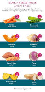 Starchyveg P2 Info South Beach Diet Recipes South Beach Diet Beach Meals