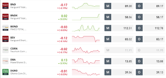 Bundan sonra aşağı yönlü bir hareket beklerim. Etoro Kokemuksia 2021 Huijaus Vai Ei Hanki Vastaus Taalta