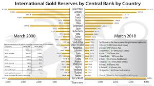 international gold reserves by central bank by country bmg