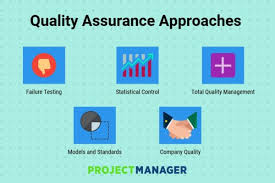 Quality Assurance And Testing A Quick Guide