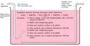 electroless plating openlearn open university