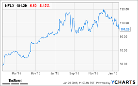 is it time to give up on netflix nflx stock thestreet