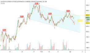 Moreover, sgx nifty index is also known to indicate how the indian stock markets would perform. Technically Sgx Nifty Has Price Rotation For Sgx In1 By Kinnari Prajapati Tradingview India