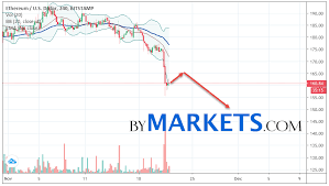 Ethereum Eth Usd Forecast And Analysis On November 23