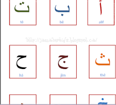 لبيب و لبيبة الحروف العربية للغير ناطقين بها الأبجدية مع طريقة نطقها بالانجليزية بملف Pdf