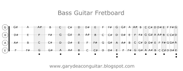Fretboard Bass Diagram Wiring Schematic Diagram 3 Laiser Co