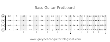 fretboard bass diagram wiring schematic diagram 3 laiser co