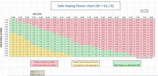 General Safe Vaping Power Voltage Resistance Ohm Chart