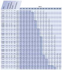 load tables