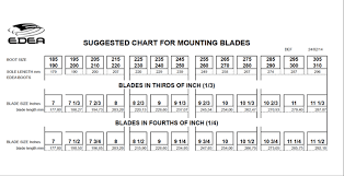 30 qualified skate size