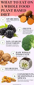 What To Eat On A Whole Food Plant Based Diet And What To Exclude Healthydietfoods In 2021 Whole Food Recipes Plant Based Diet Diet And Nutrition