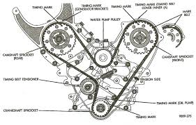 Sure, the timing belt might last for 110,000 miles. Timing Belt Replacement For Honda Engines Gig Harbor Automotive Repair