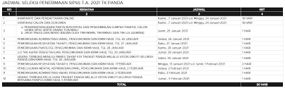 Check spelling or type a new query. Ingin Menjadi Bagian Polri Simak Jadwal Syarat Dan Tahapan Tes Penerimaan Polri 2021 Ruang Para Bintang Berbagi Informasi Tentang Ptn Dan Pembahasan Soal Soal