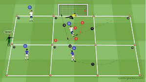 3 Fantastic Drills For Strikers - Soccer-Coaches