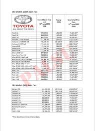 Semak senarai harga kereta 2021 di malaysia yang terkini termasuk daripada perodua, proton, toyota, bmw, mercedes, mazda, nissan malaysia. Palsu Senarai Harga Baharu Model Toyota Malaysia Selepas Cukai Jualan