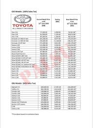 We did not find results for: Palsu Senarai Harga Baharu Model Toyota Malaysia Selepas Cukai Jualan