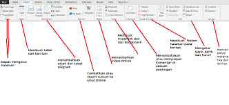 Langkah Langkah Mengoperasikan Microsoft Word Dengan Mudah Manyasah Ilmu