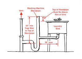 Maybe you would like to learn more about one of these? Washing Machine Drain Redflagdeals Com Forums