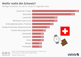 In der schweiz gibt es 243 banken, die unterschiedlichen bankengruppen angehören. Versteckte Provisionen Bei Schweizer Banken Geopolitical Biz Blog