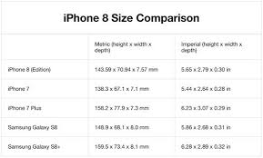 Iphone 8 Dimensions Revealed In A New Report