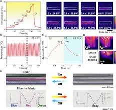 Check spelling or type a new query. Smart Fabrics And Self Powered Sensing
