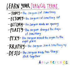  Medical Term Endings Medical School Studying Medical Student Study Nursing School Tips
