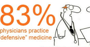 Image result for Defensive Medicine